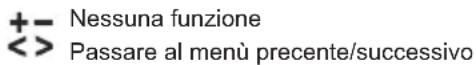 HAYWARD AquaRite Pro - Menù informativo - 2