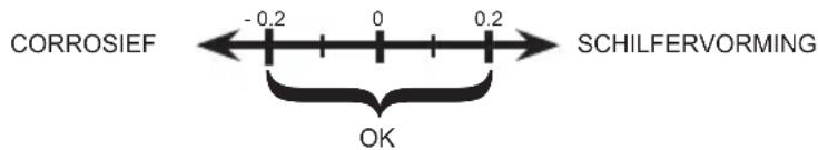 HAYWARD AquaRite Pro - Verzadigingsindex - 1