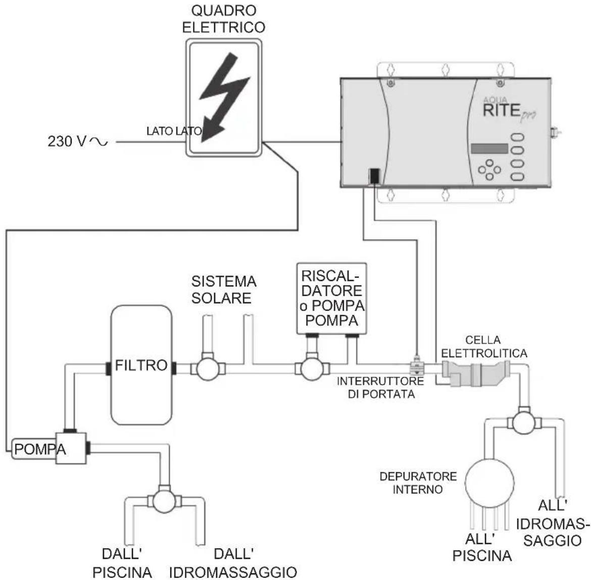 HAYWARD AquaRite Pro - INSTALLAZIONE - 1