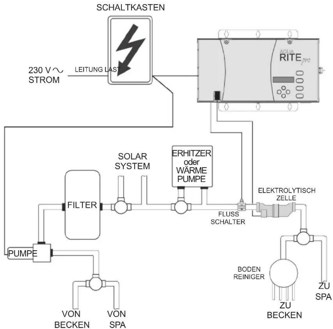 HAYWARD AquaRite Pro - Neustart im Frühjahr - 1