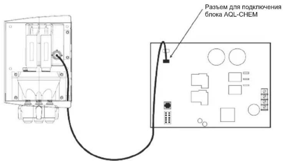 HAYWARD AquaRite Pro - Дополнительное устройство химической обработки AQL-CHEM Chemistry Kit - 1