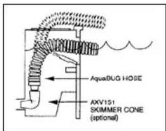 HAYWARD Magic Clean - NOTA : Metodi per installare il tubo sulla guida della piscina o nell'apertura superiore dello schiumatore. - 2