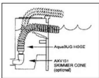 HAYWARD Magic Clean - NOTA: Métodos opcionais para instalar o tubo sobre o perfil da piscina ou através da abertura do topo do skimmer. - 2