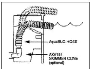 HAYWARD Magic Clean - NOTĂ: Metodele opționale pentru instalarea furtunului peste șina piscinei sau prin deschiderea de sus a separatorului. - 2