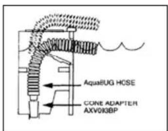 HAYWARD Magic Clean - NOTA: Métodos opcionais para instalar o tubo sobre o perfil da piscina ou através da abertura do topo do skimmer. - 1