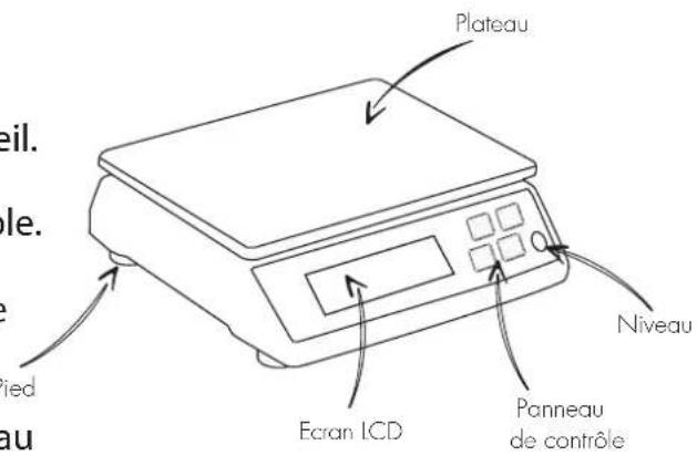 Plateau Ecran ICD Niveau Panneau de contrôle