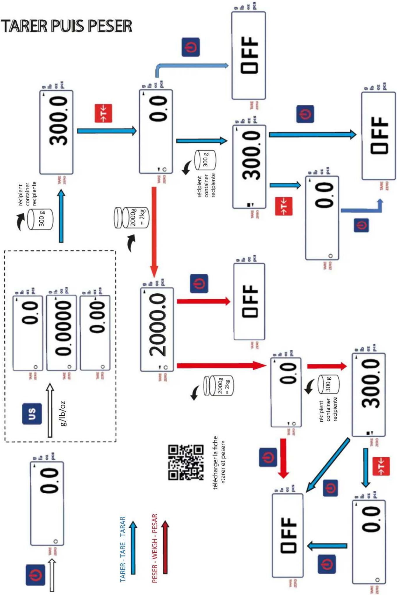 Louis Tellier 208061 - Utilisation - 2