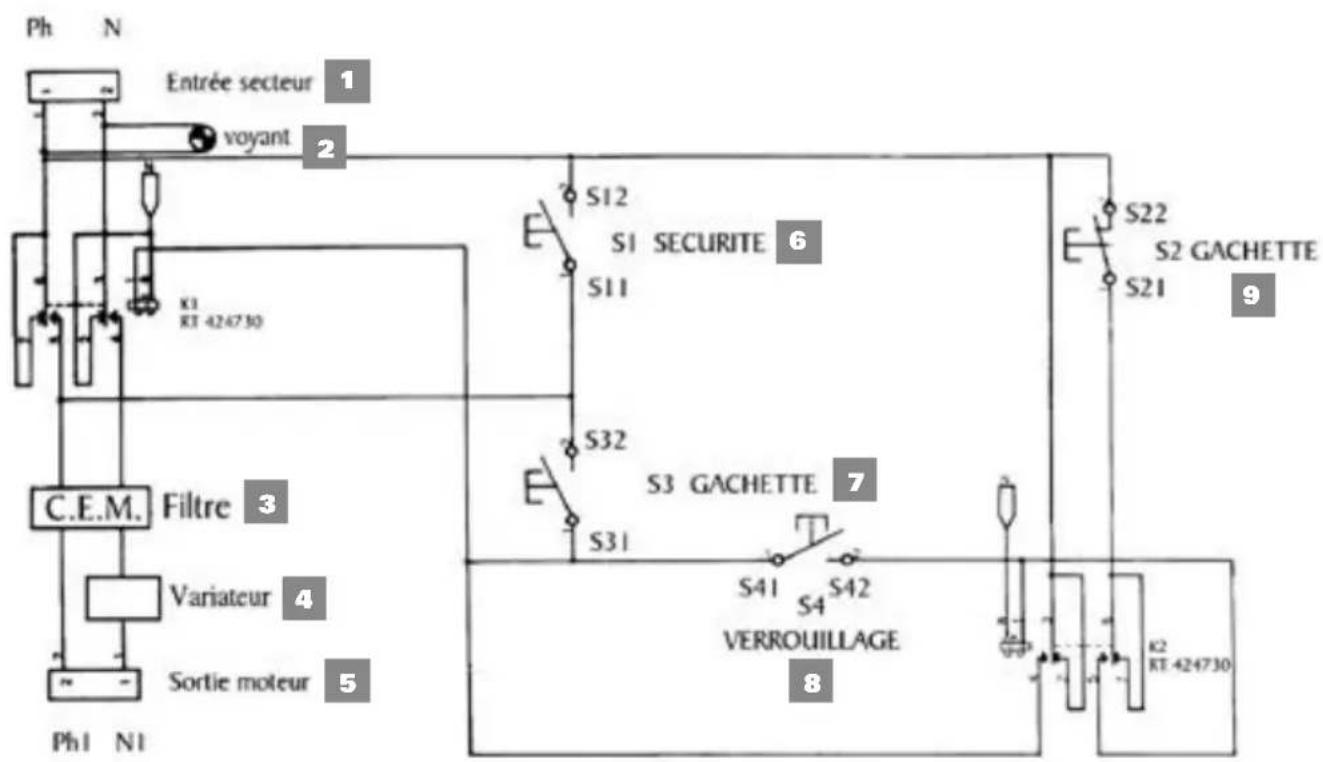 Dynamic Master 551001 - Schéma elektrique / Electrical diagram / Elektroplan / Schema elettrico / Esquema elektrico / Elektrisch schema / Esquema elektrico / Sähköpiirros - 1