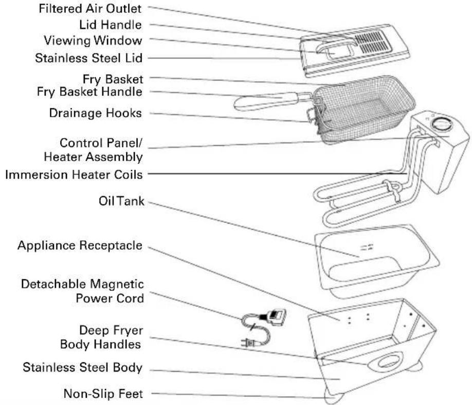 Filtered Air Outlet Lid Handle Viewing Window Stainless Steel Lid Fry Basket Fry Basket Handle Drainage Hooks Control Panel/ Heater Assembly Immersion Heater Coils Oil Tank Appliance Receptacle Detachable Magnetic Power Cord Deep Fryer Body Handles Stainless Steel Body Non-Slip Feet