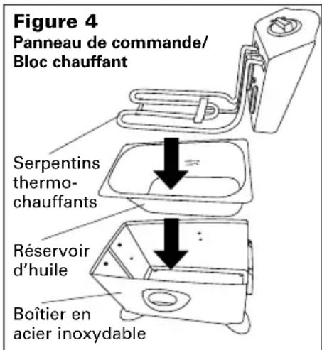 BELLA 3.5L Deep Fryer - Instructions d'utilisation - 3