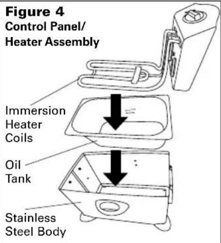 Figure 4 Control Panel/ Heater Assembly Immersion Heater Coils Oil Tank Stainless Steel Body