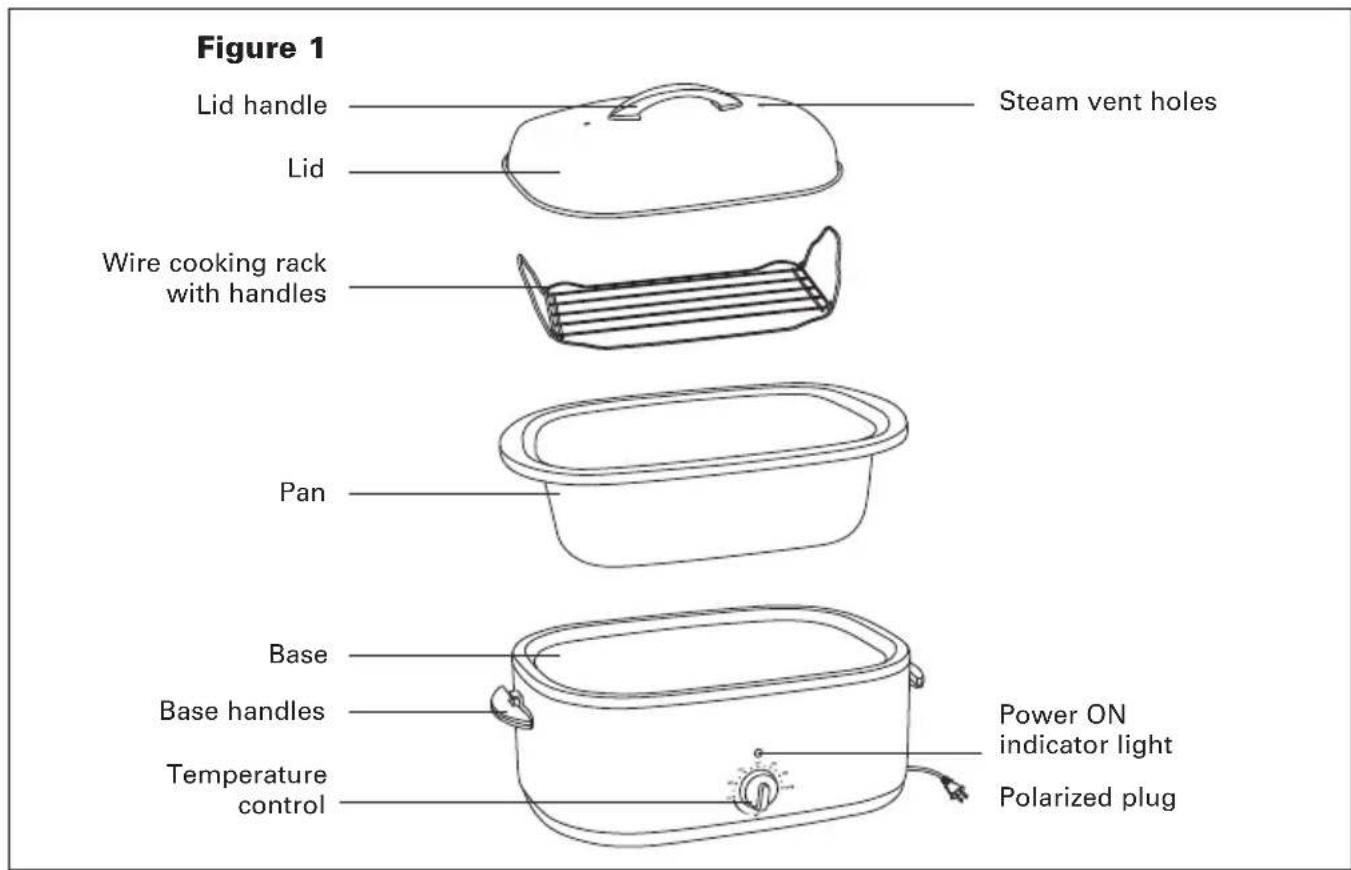 BELLA 18qt Turkey Roaster - Getting To Know Your 24 lb. / 18 QT. Turkey Roaster Oven - 1