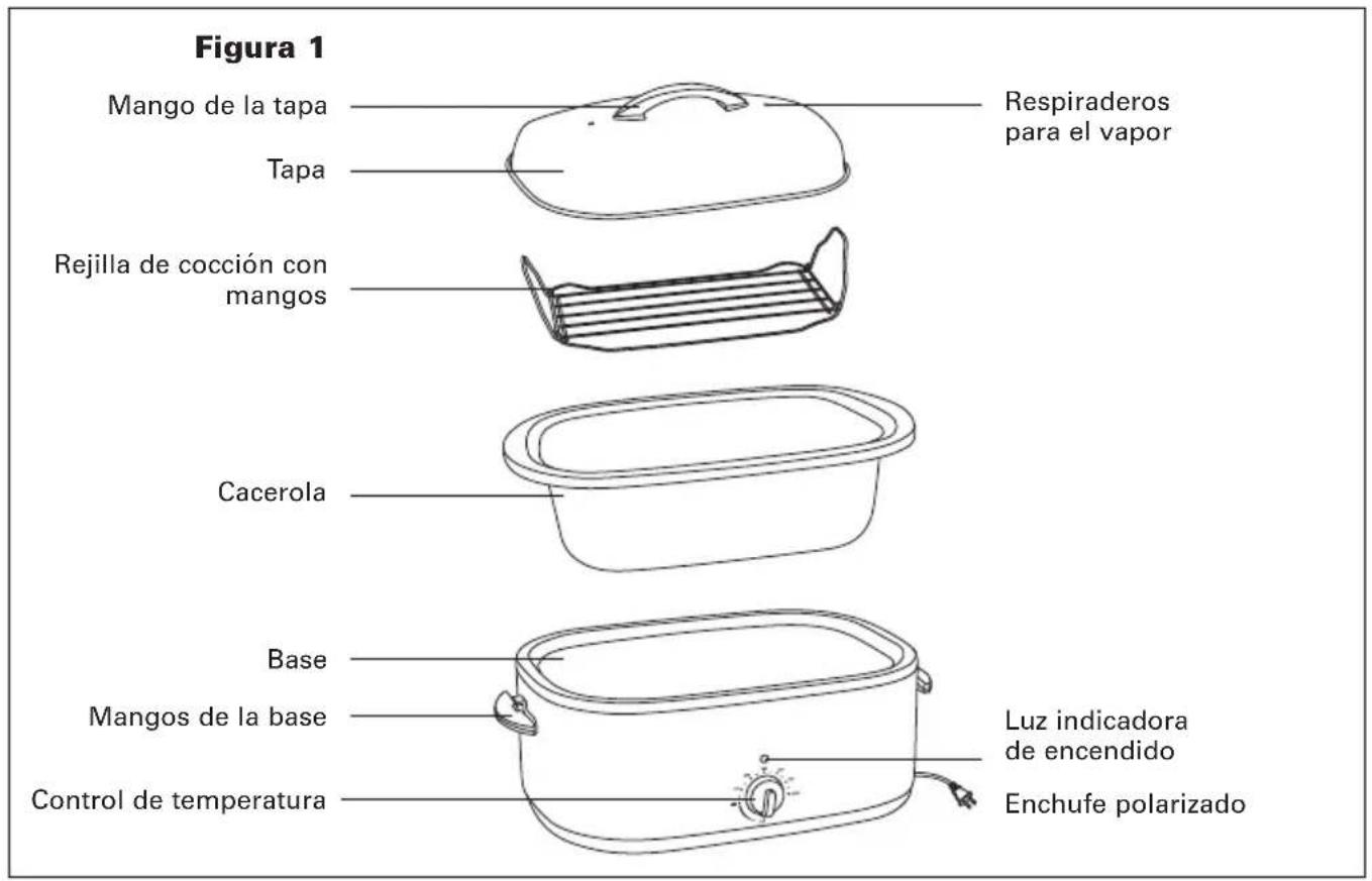 BELLA 18qt Turkey Roaster - Conozca su hora asador de 24 libras / 18 cuarto - 1