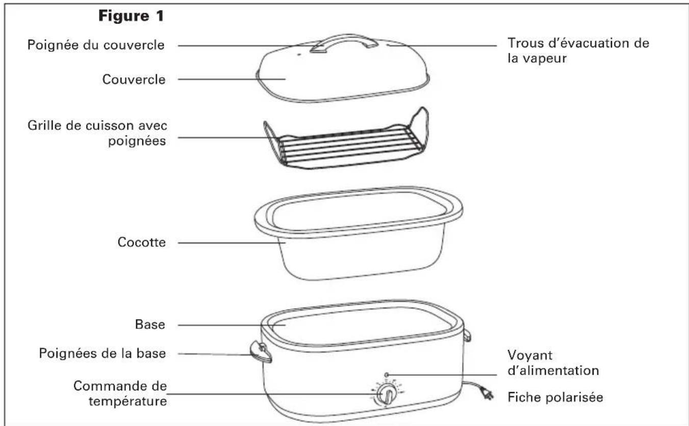BELLA 18qt Turkey Roaster - Caracteristiques - 1