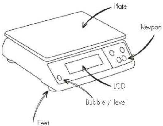 Plate Keypad LCD Bubble / level Feet