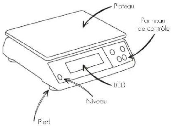 Plateau Panneau de contrôle LCD Niveau Pied