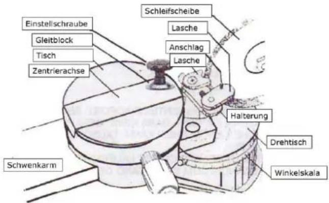 Westfalia 828064 - Arbeitsweise - 1