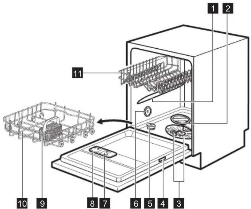 ELECTROLUX KESC7300L - Description de l'appareil - 1