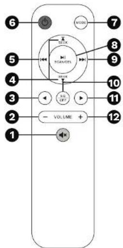 Krüger&Matz KM0541 - Télécommande - 1
