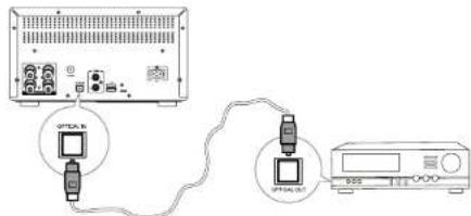 Krüger&Matz KM1995 - Conectarea disposizitivelor externe - 2