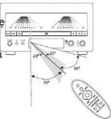 Krüger&Matz KM1995 - Zasieg Dziatania pilota - 1
