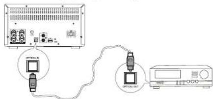 Krüger&Matz KM1995 - Przy pomocy kabla optyczneo - 1