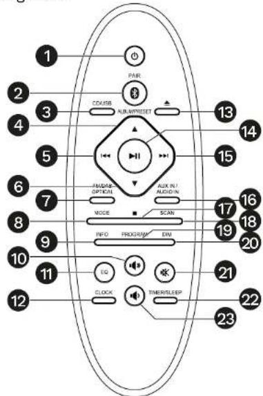 Krüger&Matz KM1995 - Krüger&amp;Matz - 1