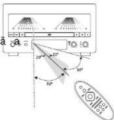 Krüger&Matz KM1995 - Conectarea difuzoarelor - 1