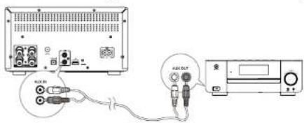Krüger&Matz KM1995 - Raccordement d'appareils accessoires - 1