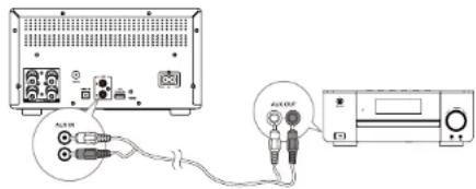 Krüger&Matz KM1995 - Anschlieben externer Geräte - 1