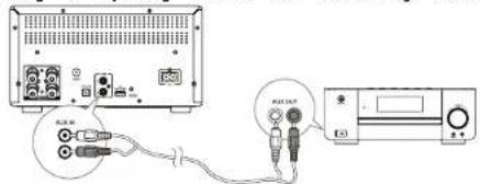 Krüger&Matz KM1995 - Pripojenie d'alsich zariadeni - 1