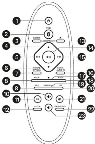 Krüger&Matz KM1995 - Description de la télécommande - 1