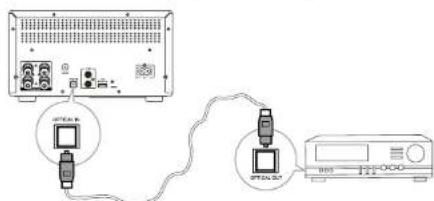Krüger&Matz KM1995 - Raccordement d'appareils accessoires - 2
