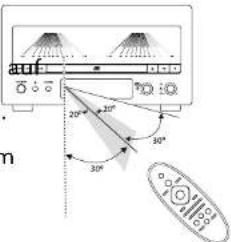 Krüger&Matz KM1995 - Reichweite der Fernbedienung - 1