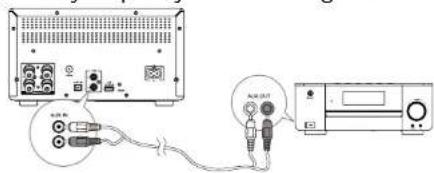 Krüger&Matz KM1995 - Przy pomocy kabla RCA - 1