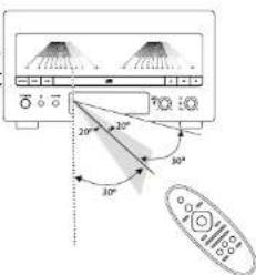 Krüger&Matz KM1995 - Raccordement - 1
