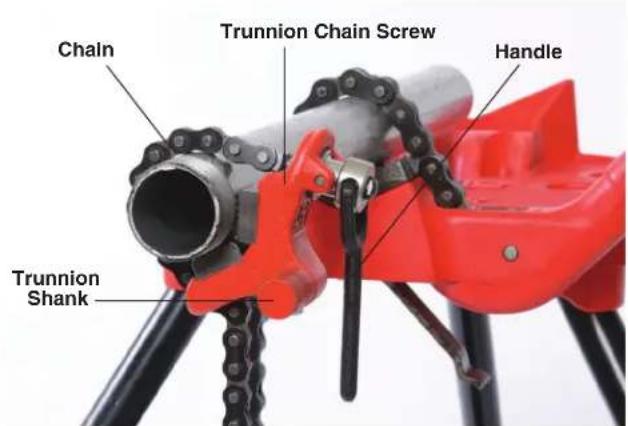 RIDGID E24 - Compound Leverage Wrenches - 1