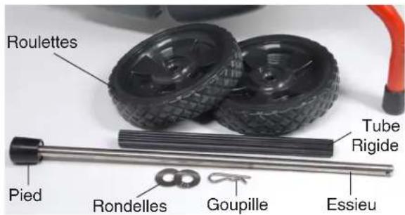 RIDGID SeeSnake Standard - Avertissement - 1
