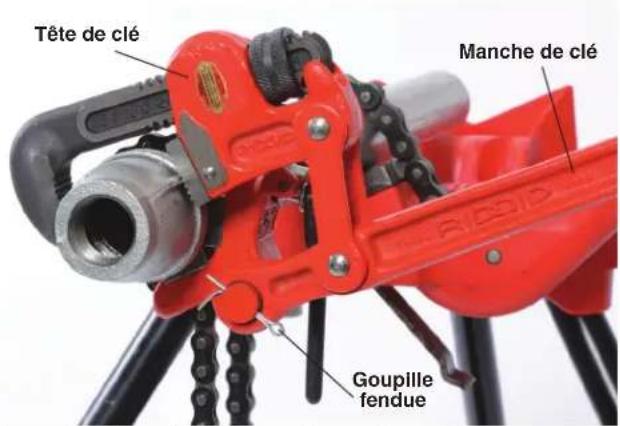 RIDGID E10 - Clés démultipliées - 2