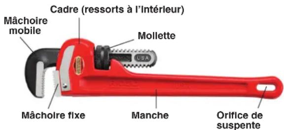 RIDGID E10 - Description - 5