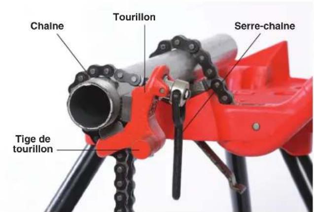 RIDGID E924 - Clés démultipliées - 1