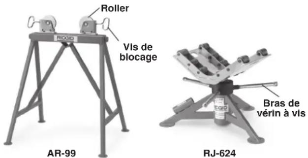 RIDGID 965 - Description - 4
