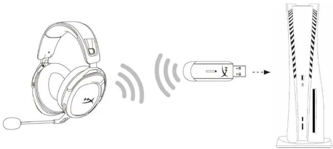 HYPERX Cloud Stinger 2 Wireless - Konfigurowanie na konsoli PlayStation 5 - 1
