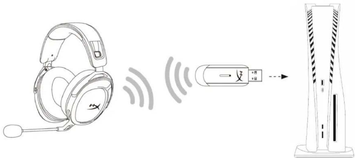 HYPERX Cloud Stinger 2 Wireless - 在PlayStation5上设置 - 1