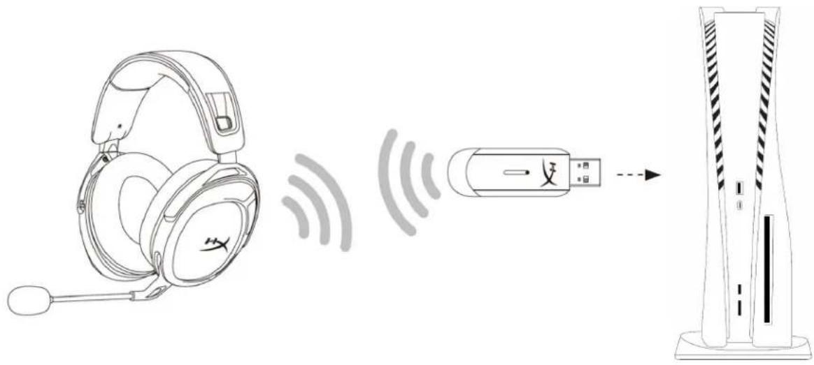 HYPERX Cloud Stinger 2 Wireless - PlayStation 5 썸서 힘명 - 1