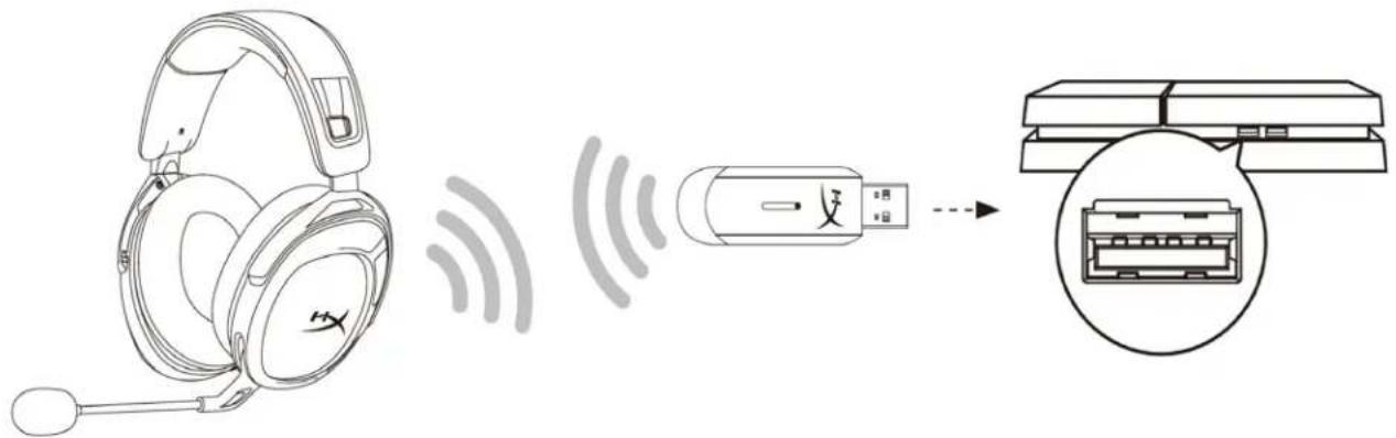 HYPERX Cloud Stinger 2 Wireless - 在PlayStation4上设置 - 1