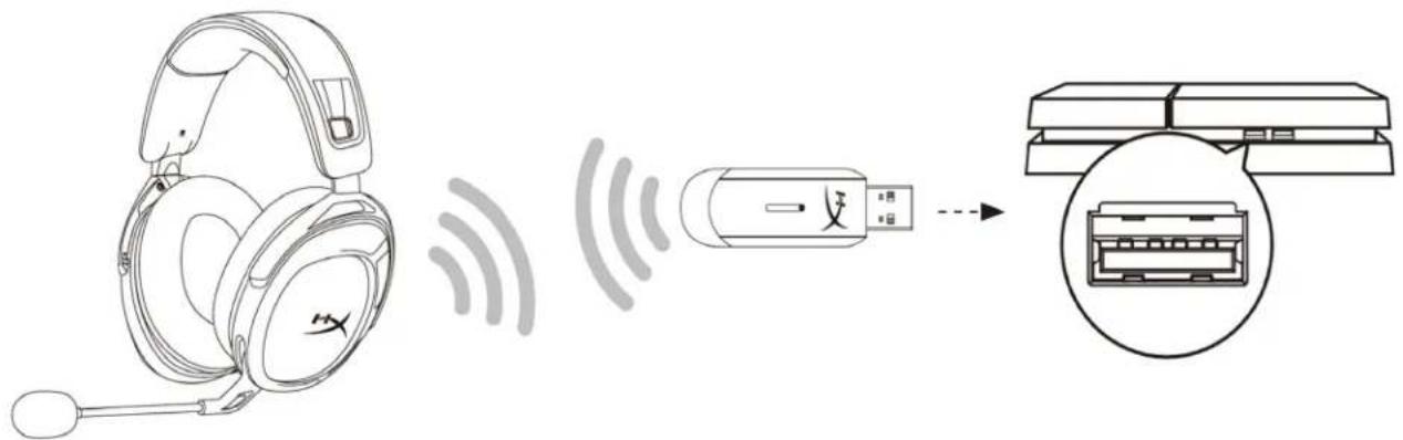 HYPERX Cloud Stinger 2 Wireless - PlayStation 4 家庭装修 - 1