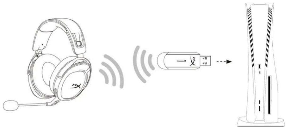 HYPERX Cloud Stinger 2 Wireless - Setting up with PlayStation 5 - 1