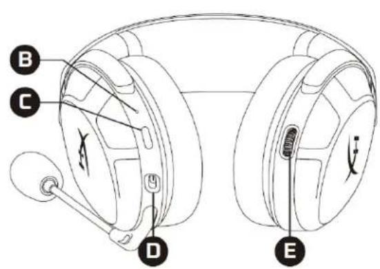 HYPERX Cloud Stinger 2 Wireless - # - 2