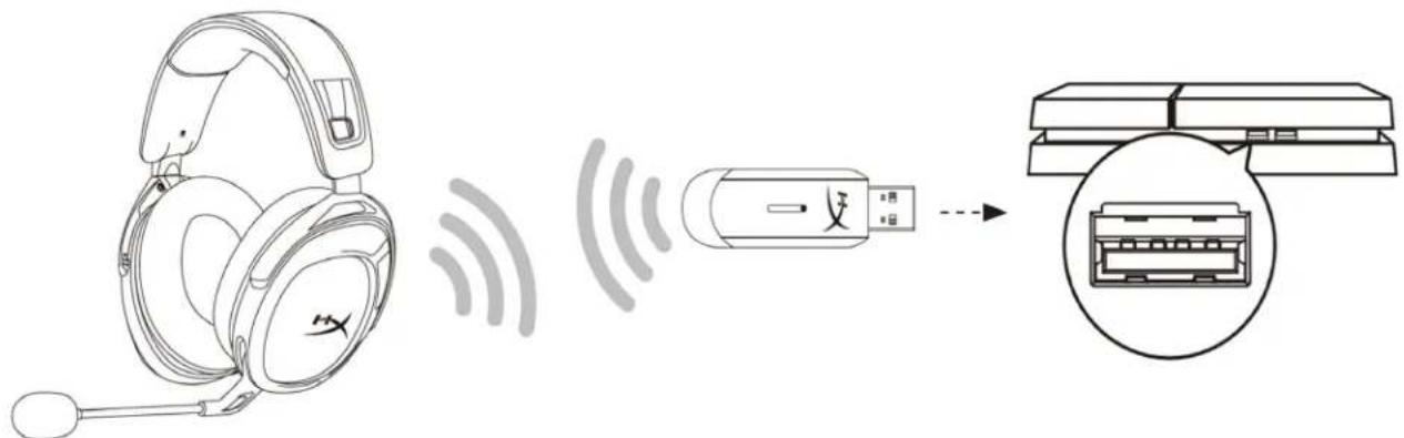 HYPERX Cloud Stinger 2 Wireless - Thiet lâp vói PlayStation 4 - 1